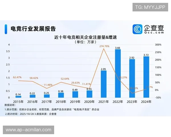 《未来十年电竞发展重点：科技创新与内容多元化》，电竞行业未来十年发展前景